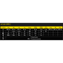 Nitecore HC65 Otsalamppu + 3400mAh Akku 8 Nitecore HC65 Otsalamppu + 3400mAh Akku -Konstsmide Kauppa 2050004301571 4