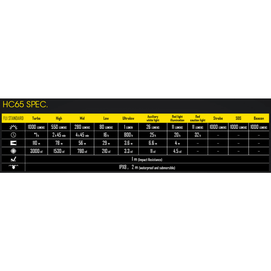 Nitecore HC65 Otsalamppu + 3400mAh Akku 5 Nitecore HC65 Otsalamppu + 3400mAh Akku - Image 3