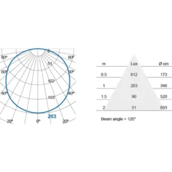 Megaman IP44 ODI Ovaali Led Varastovalaisin -Konstsmide Kauppa 4892657110838 5