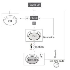 Konstsmide Kauppa 9 Konstsmide Kauppa -Konstsmide Kauppa 6438014350899 2