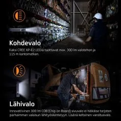 Fenix WT16R Työlamppu -Konstsmide Kauppa 6942870307886 5