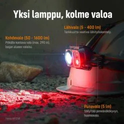 Fenix HP25R V2.0 1600lm Ladattava Otsalamppu -Konstsmide Kauppa 6942870308029 4