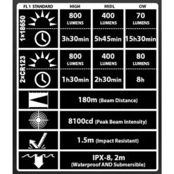 Nitecore P20UV Taskulamppu 9 Nitecore P20UV Taskulamppu -Konstsmide Kauppa 6952506401307 4