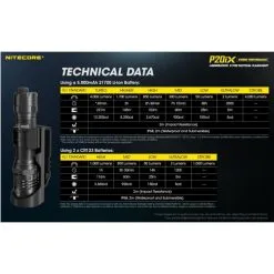 Nitecore P20iX Taskulamppu + 5000mAH NL2150HPi Akkuparisto -Konstsmide Kauppa 6952506406722 5